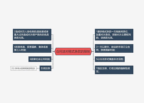 合同法对格式条款的限制