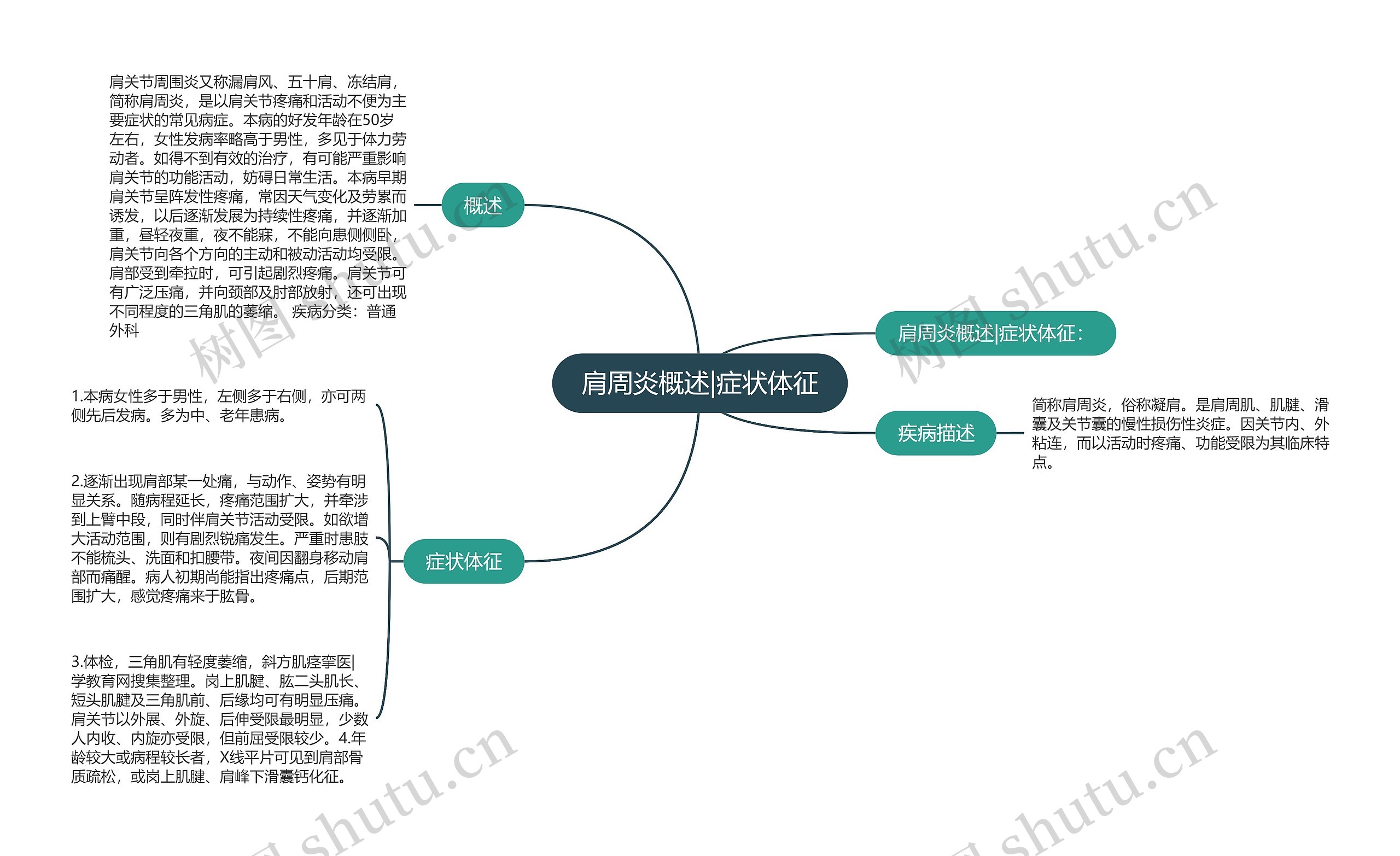 肩周炎概述|症状体征