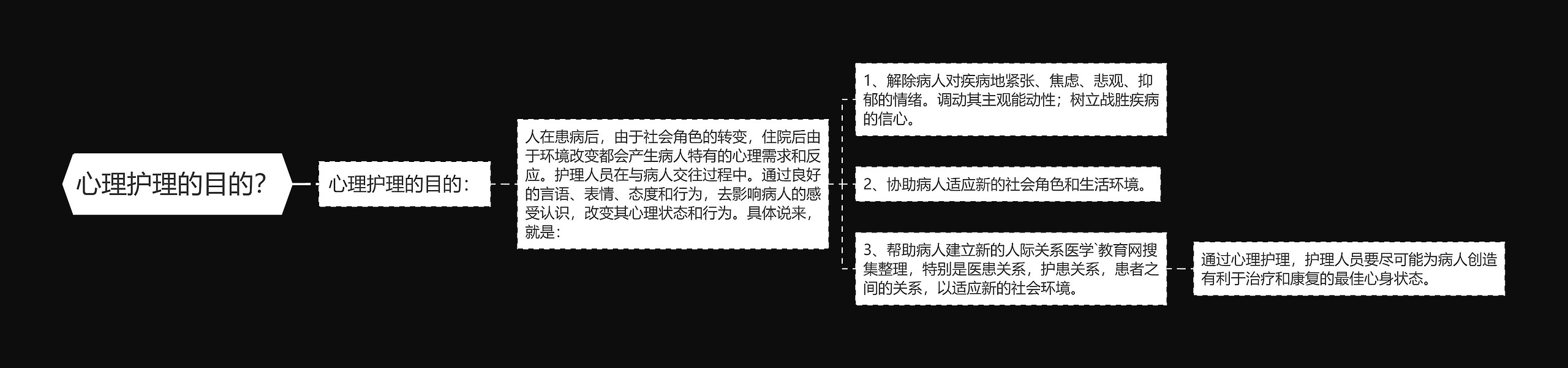 心理护理的目的? 心理护理的目的?