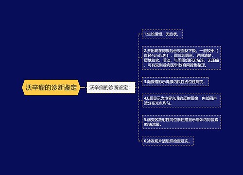 沃辛瘤的诊断鉴定
