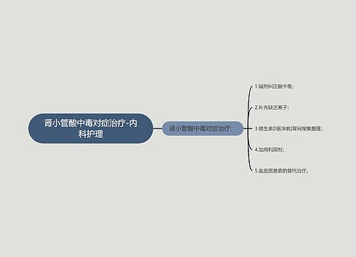 肾小管酸中毒对症治疗-内科护理