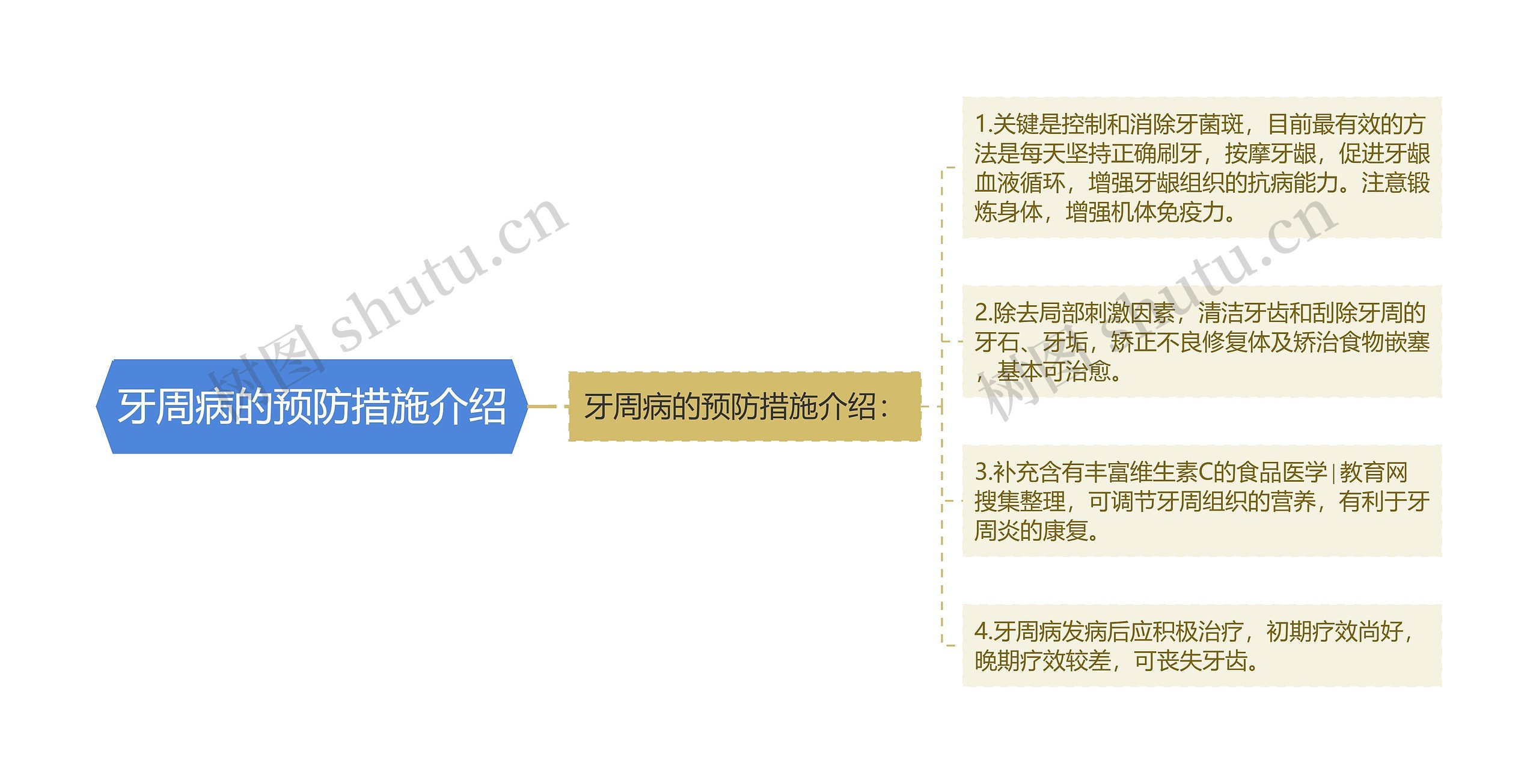 牙周病的预防措施介绍 牙周病的预防措施介绍