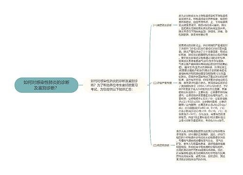 如何对感染性肺炎的诊断及鉴别诊断？