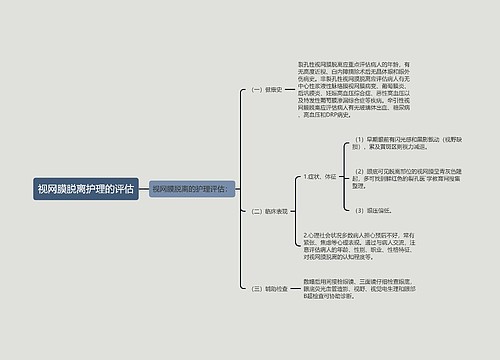 视网膜脱离护理的评估