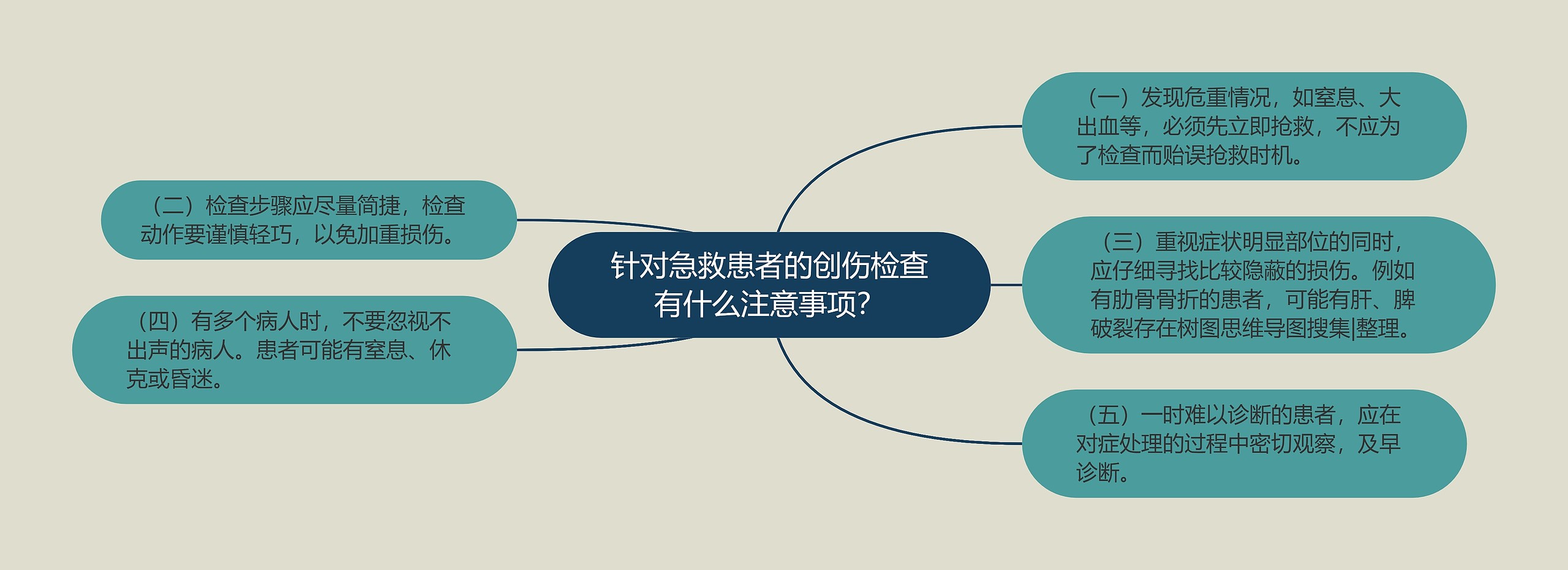 针对急救患者的创伤检查有什么注意事项？