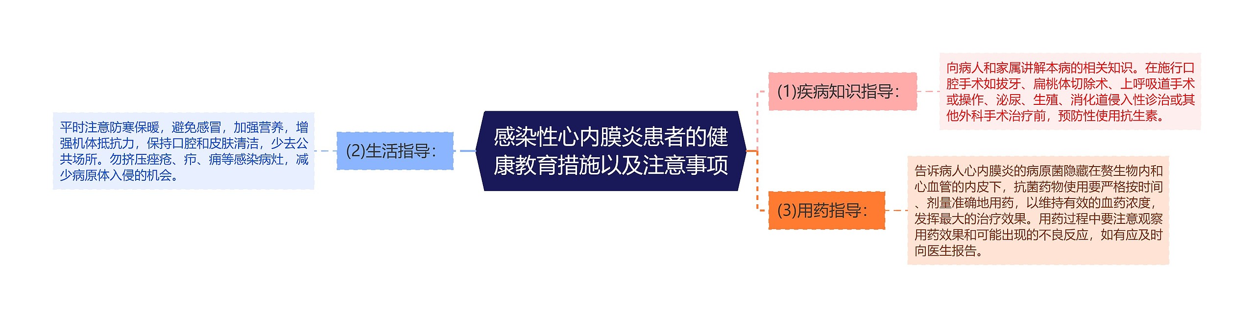 感染性心内膜炎患者的健康教育措施以及注意事项