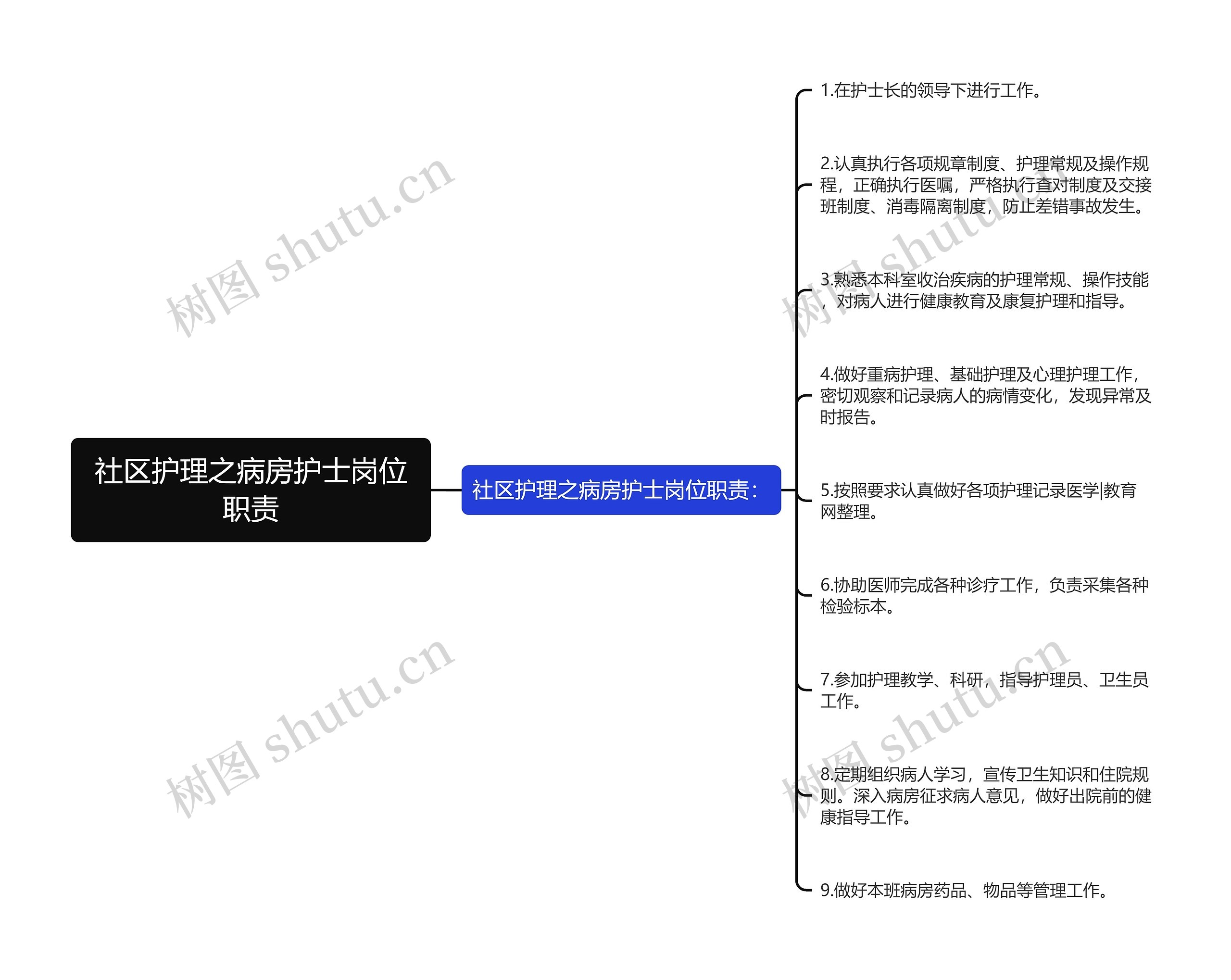 社区护理之病房护士岗位职责 社区护理之病房护士岗位职责