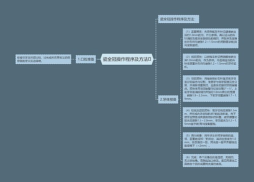 瓷全冠操作程序及方法