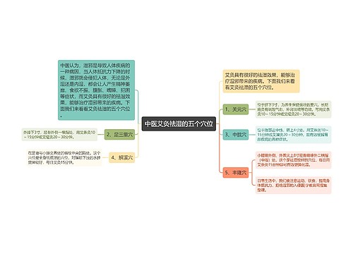 中医艾灸祛湿的五个穴位