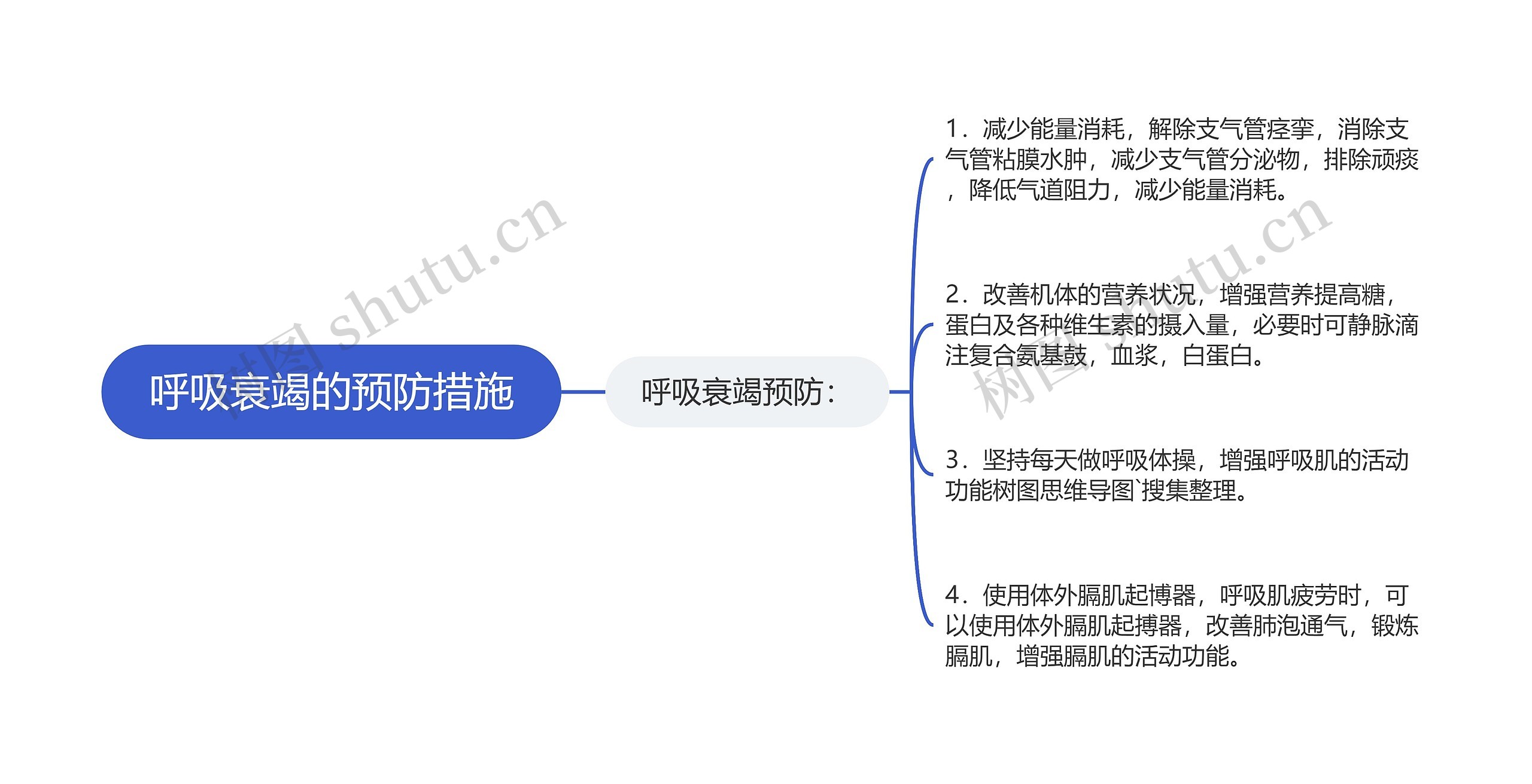 呼吸衰竭的预防措施