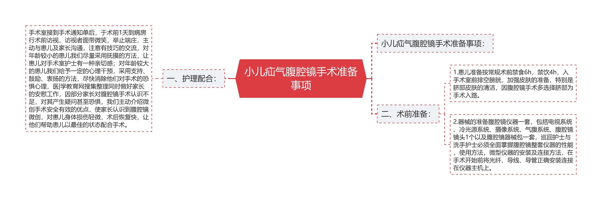 小儿疝气腹腔镜手术准备事项