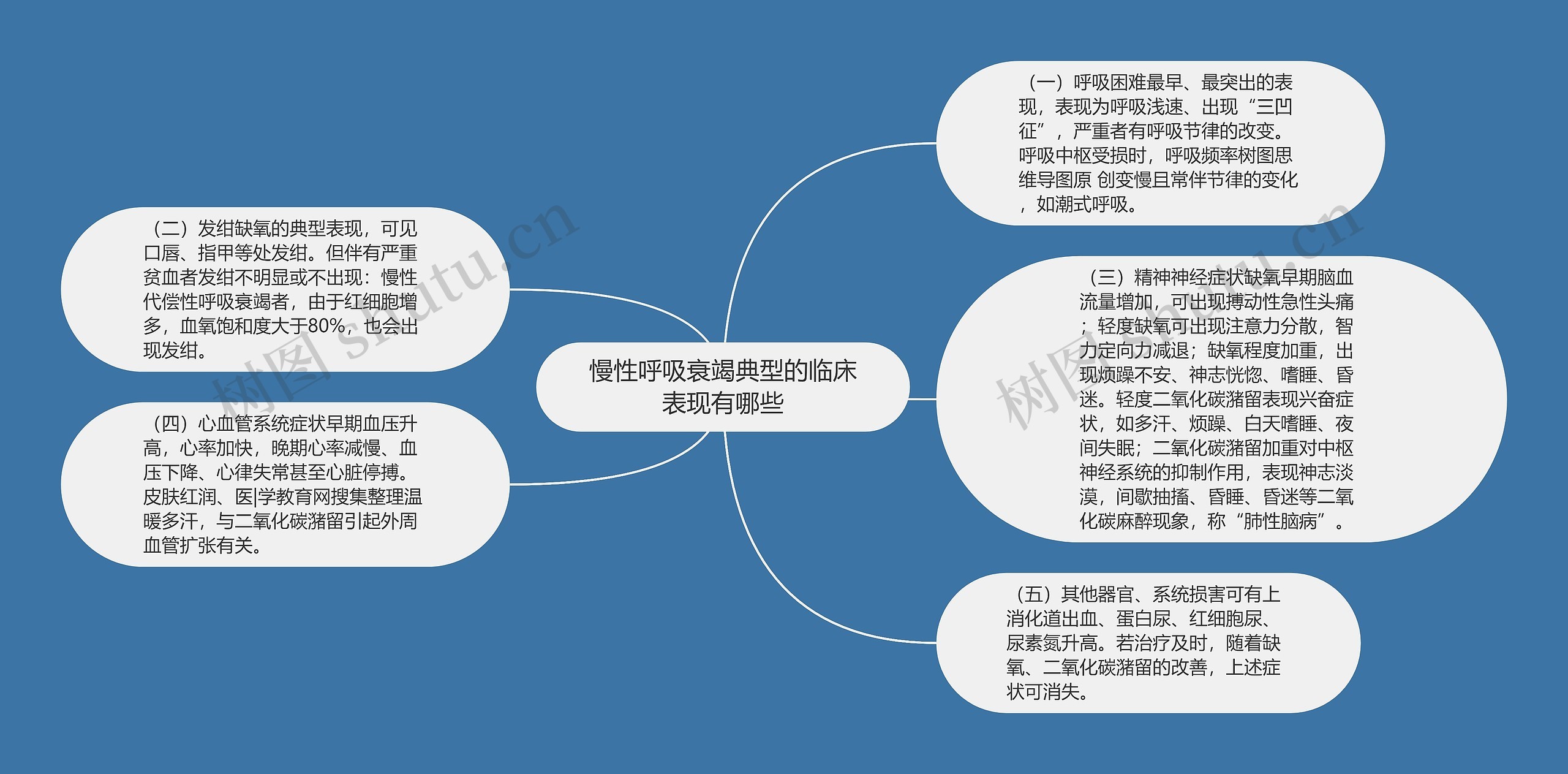 慢性呼吸衰竭典型的临床表现有哪些