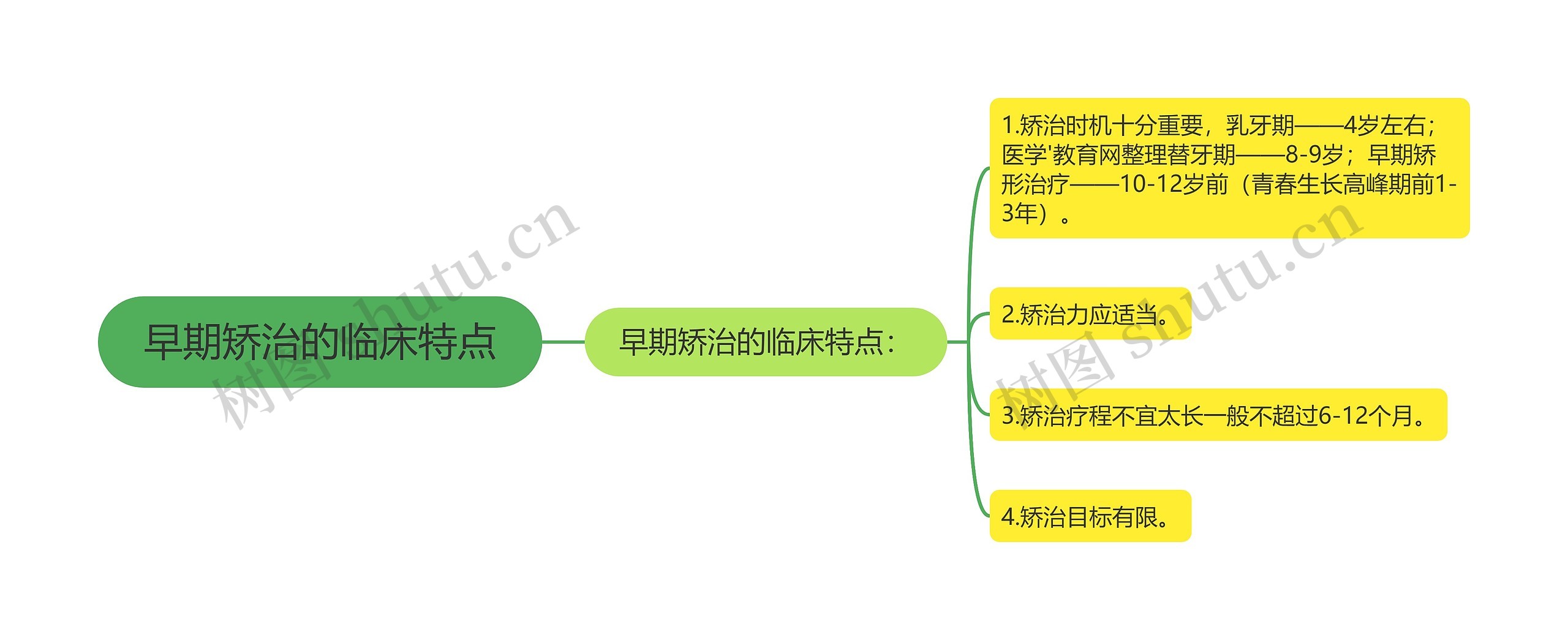 早期矫治的临床特点