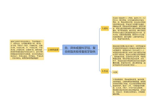 自、异体或塑料牙冠、复合树脂夹板修复前牙缺失