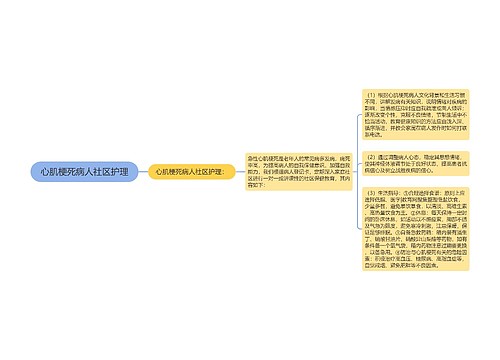 心肌梗死病人社区护理