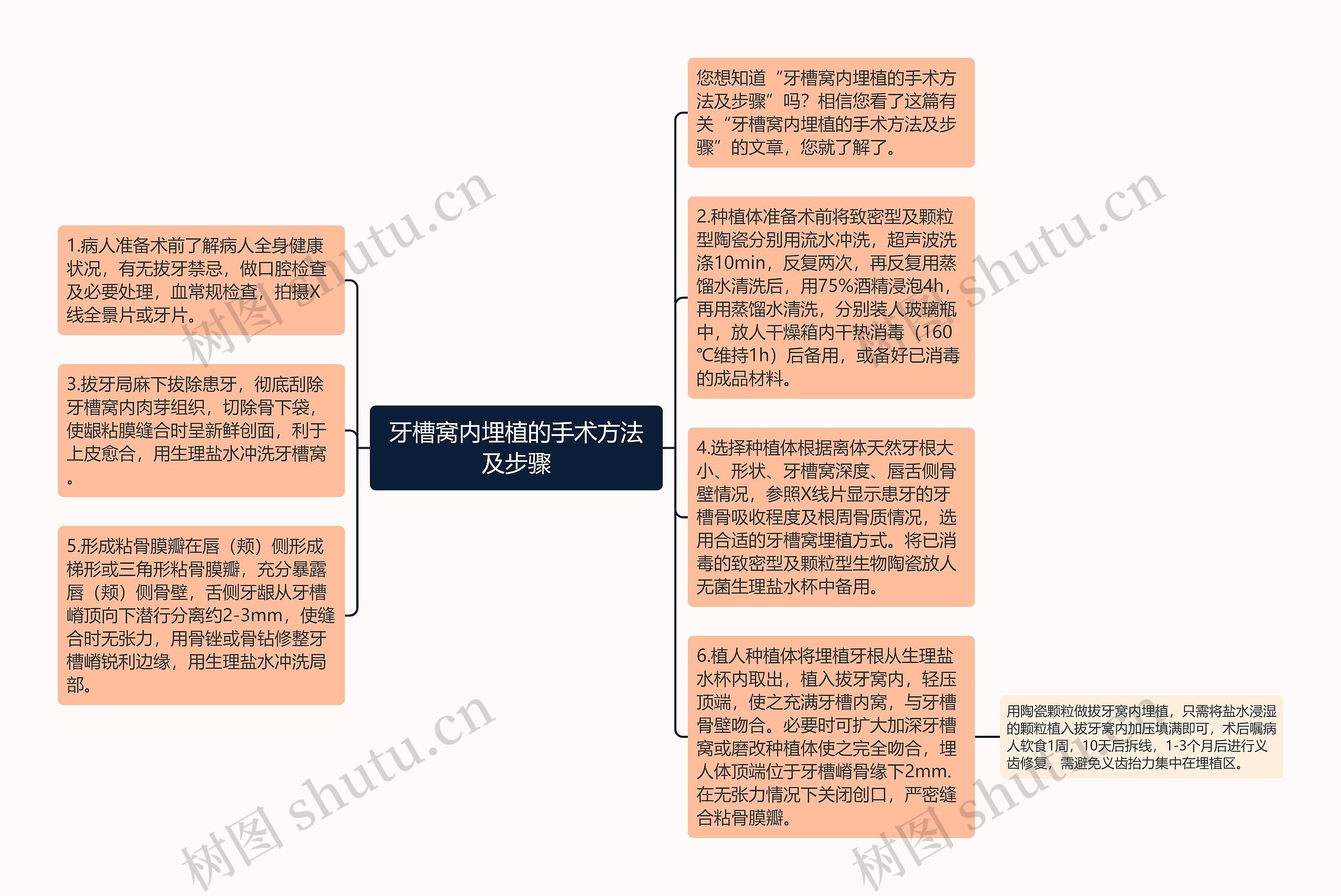 牙槽窝内埋植的手术方法及步骤