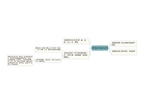 犀角的功能|应用