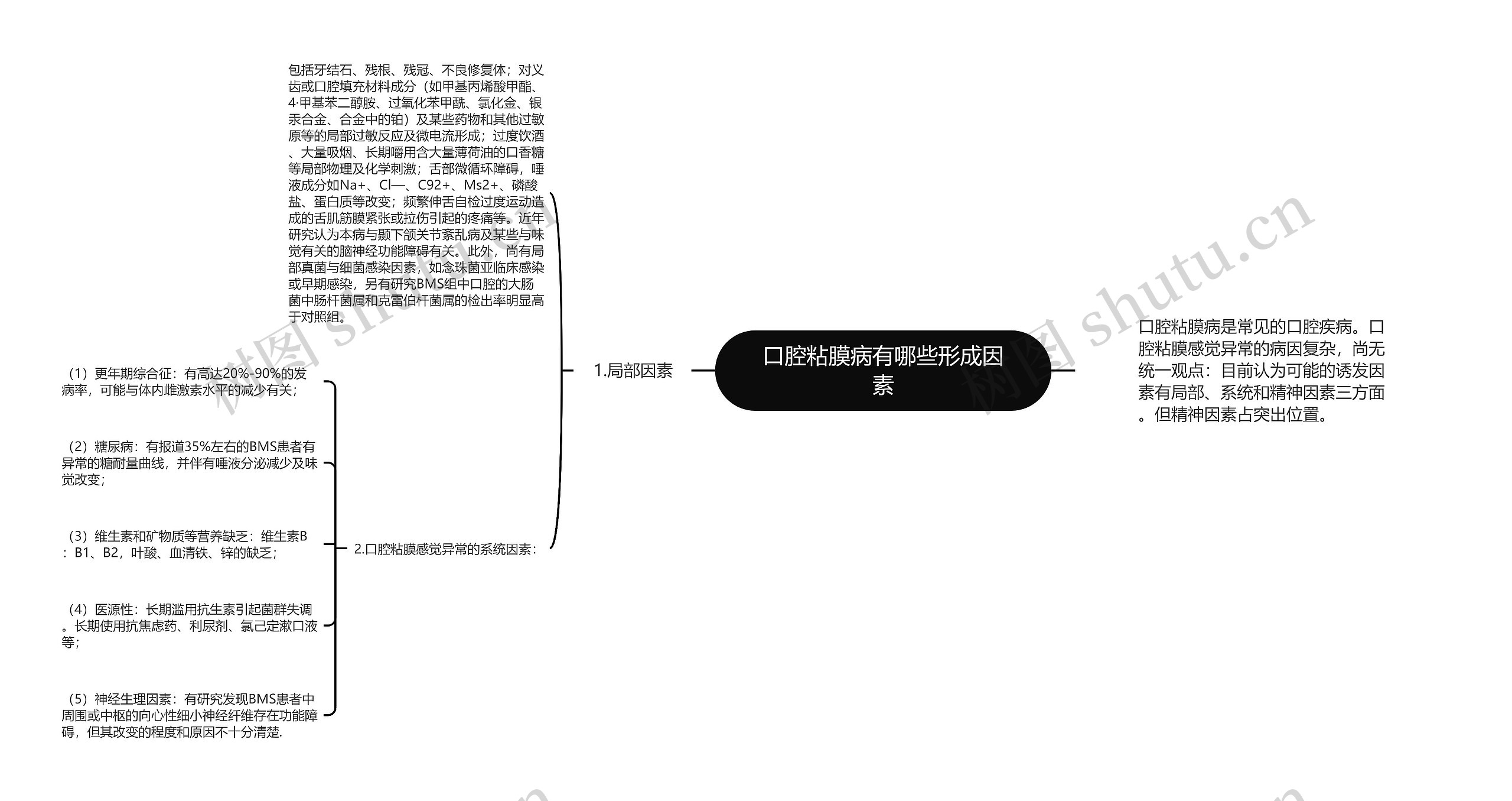 口腔粘膜病有哪些形成因素思维导图