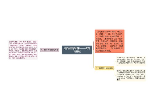 针灸的主要材料——艾叶和艾绒