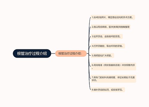 根管治疗过程介绍