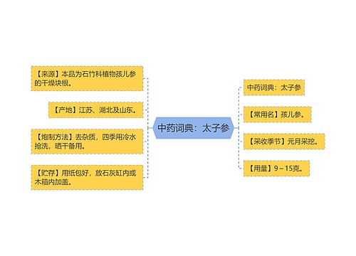 中药词典：太子参