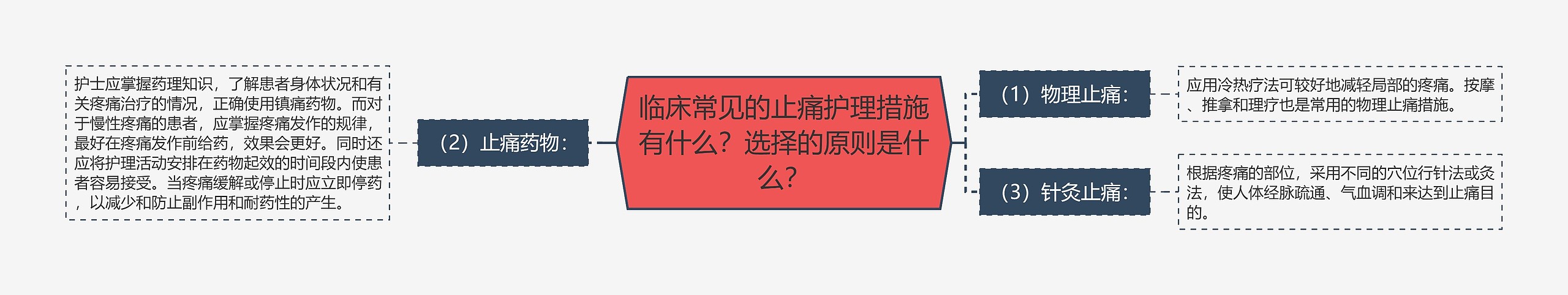 临床常见的止痛护理措施有什么？选择的原则是什么？