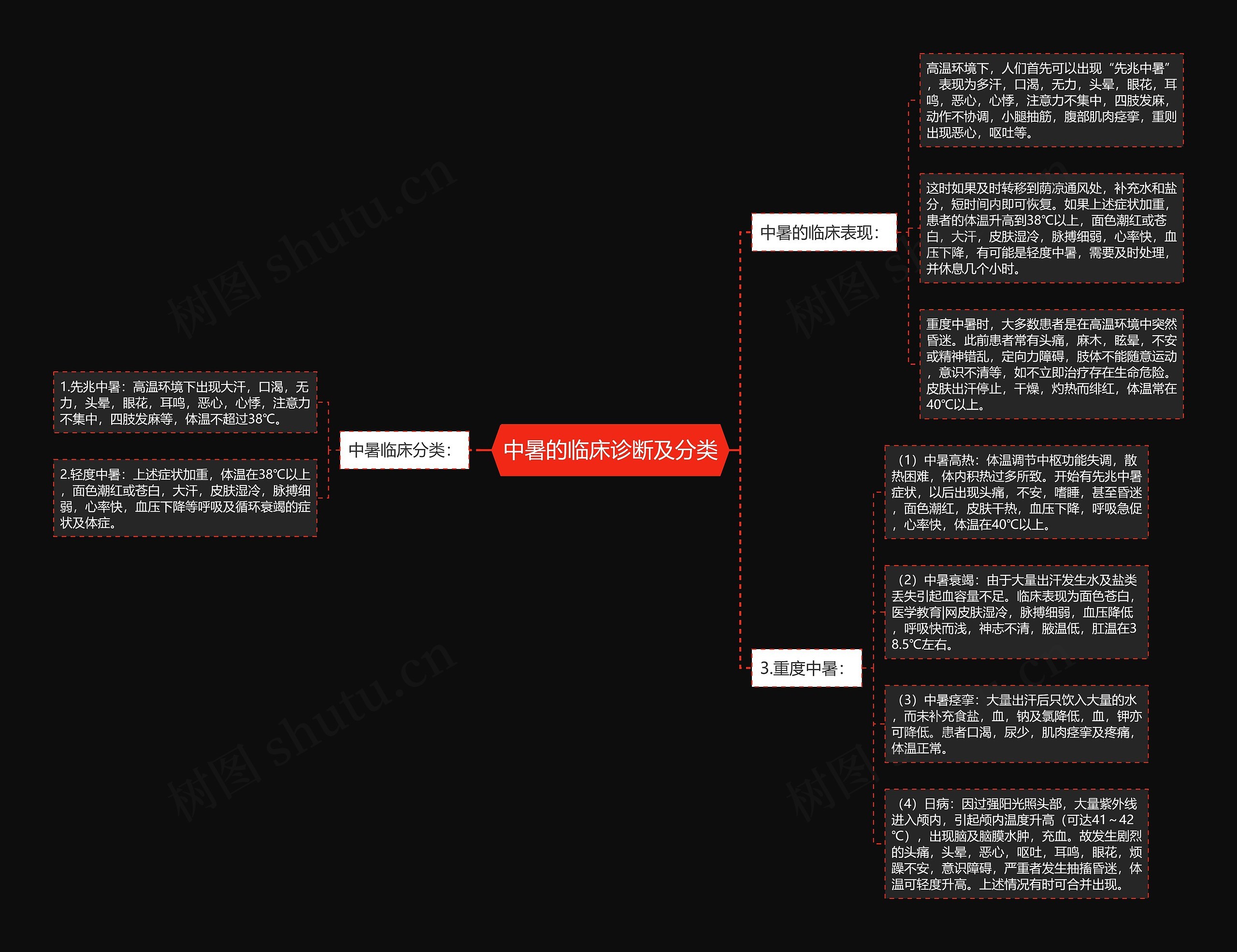 中暑的临床诊断及分类 中暑的临床诊断及分类