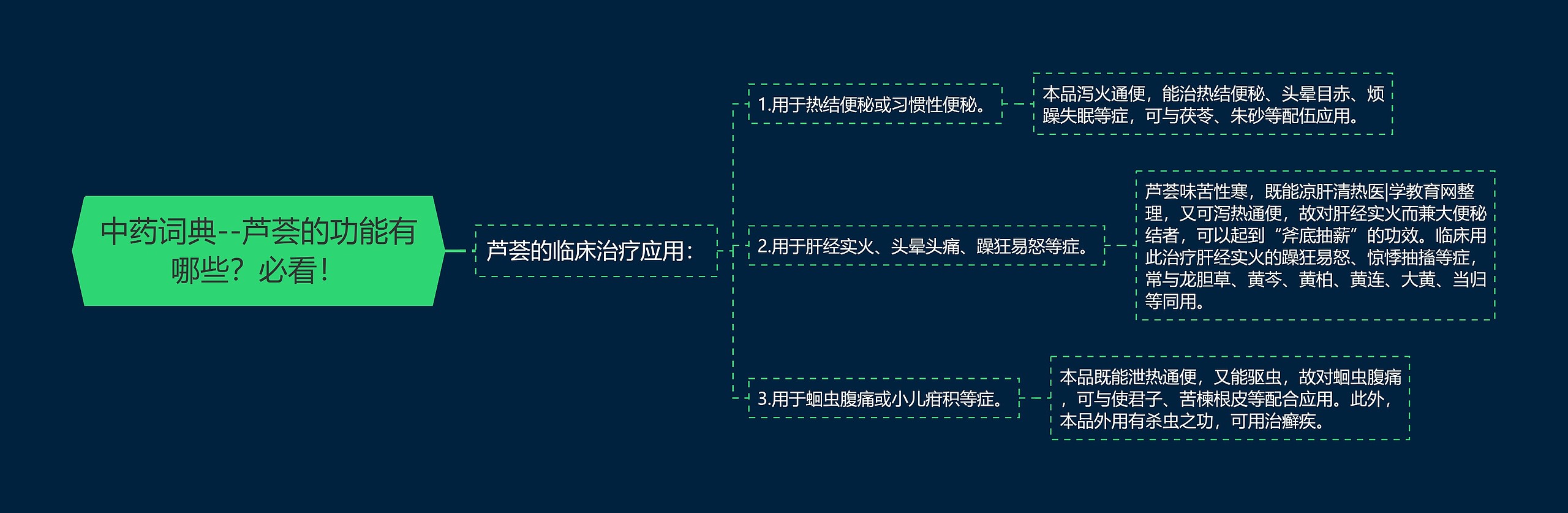 中药词典--芦荟的功能有哪些？必看！