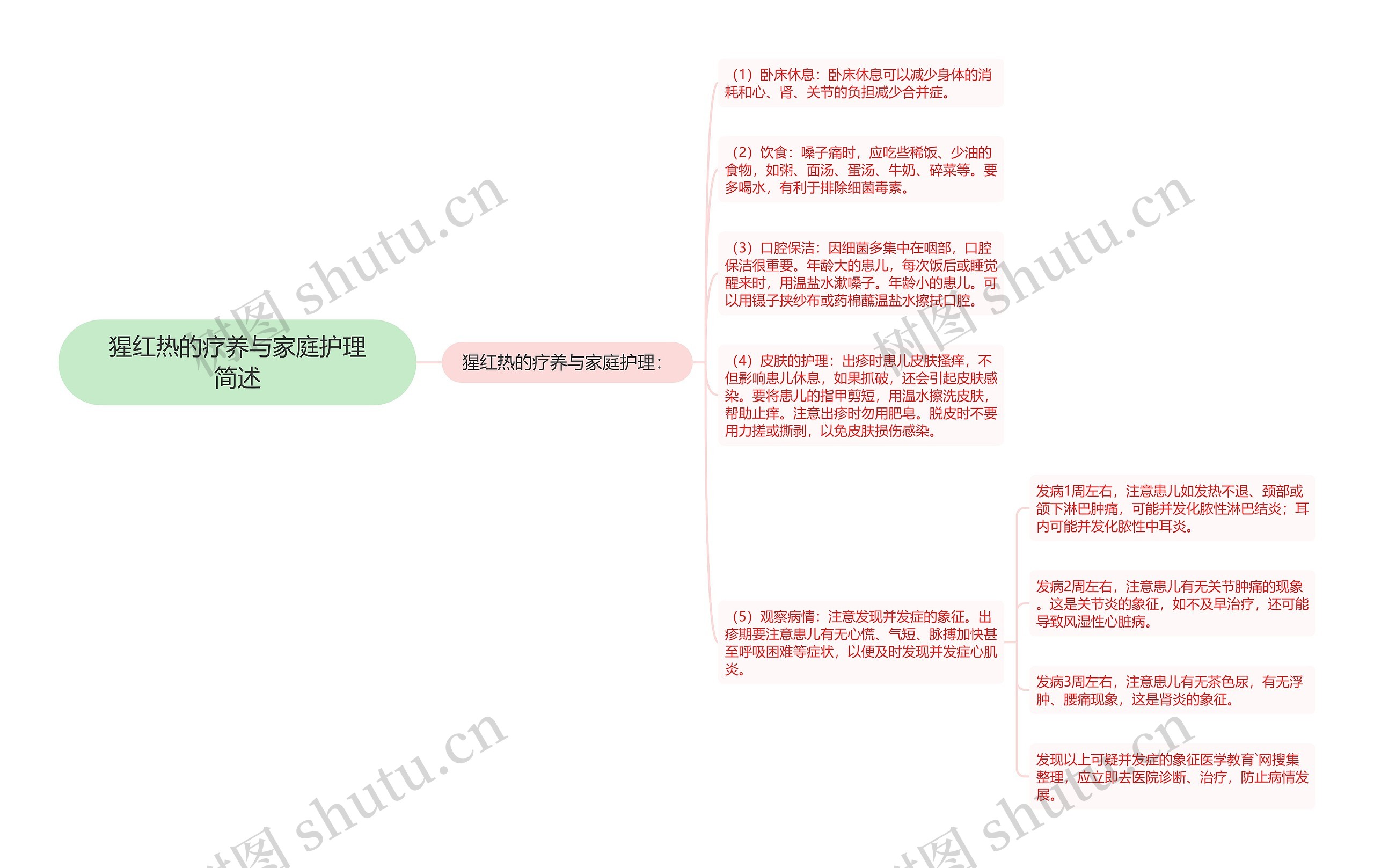猩红热的疗养与家庭护理简述 猩红热的疗养与家庭护理简述