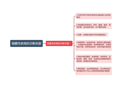 细菌性疾病的诊断依据