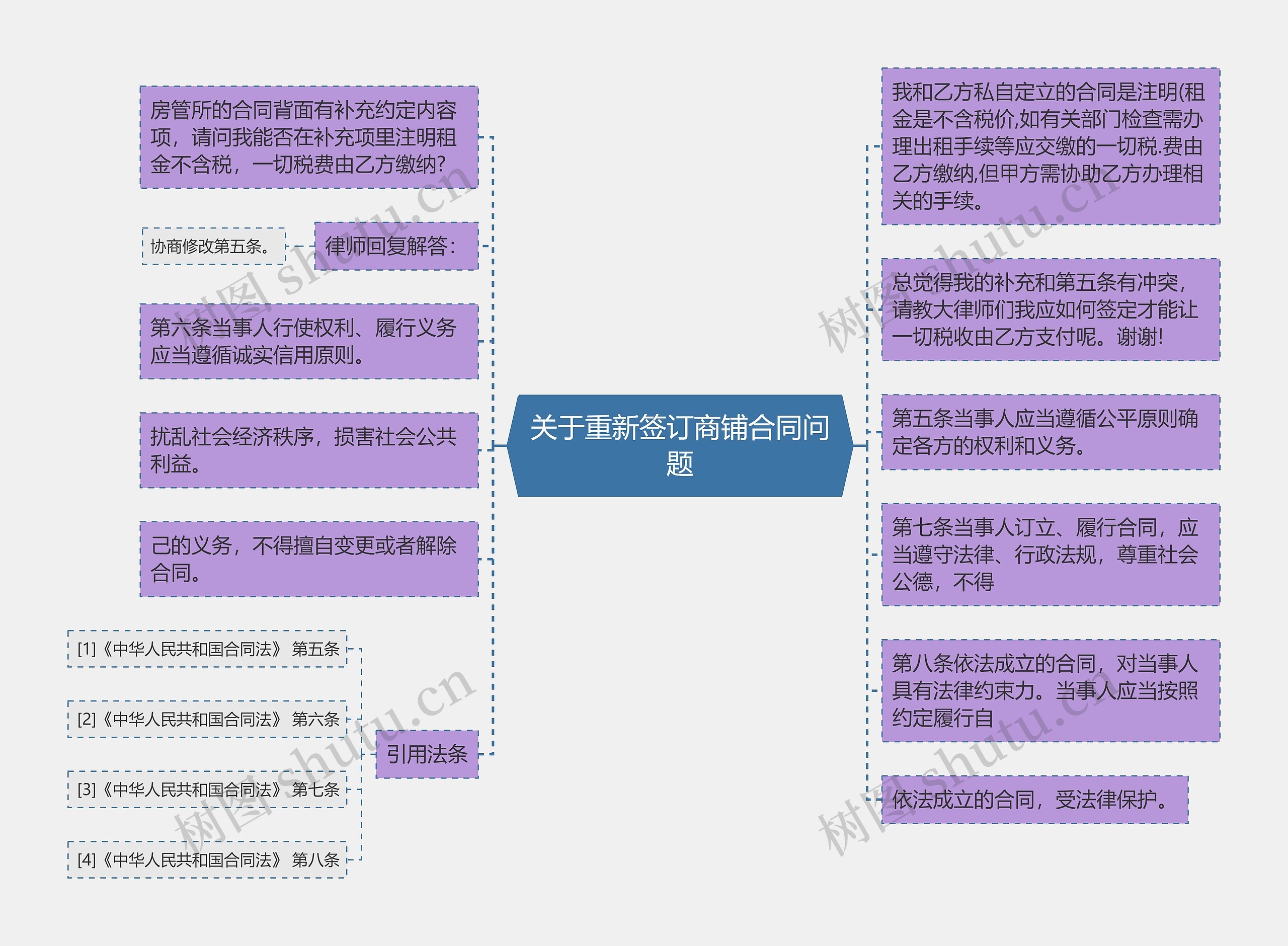 关于重新签订商铺合同问题