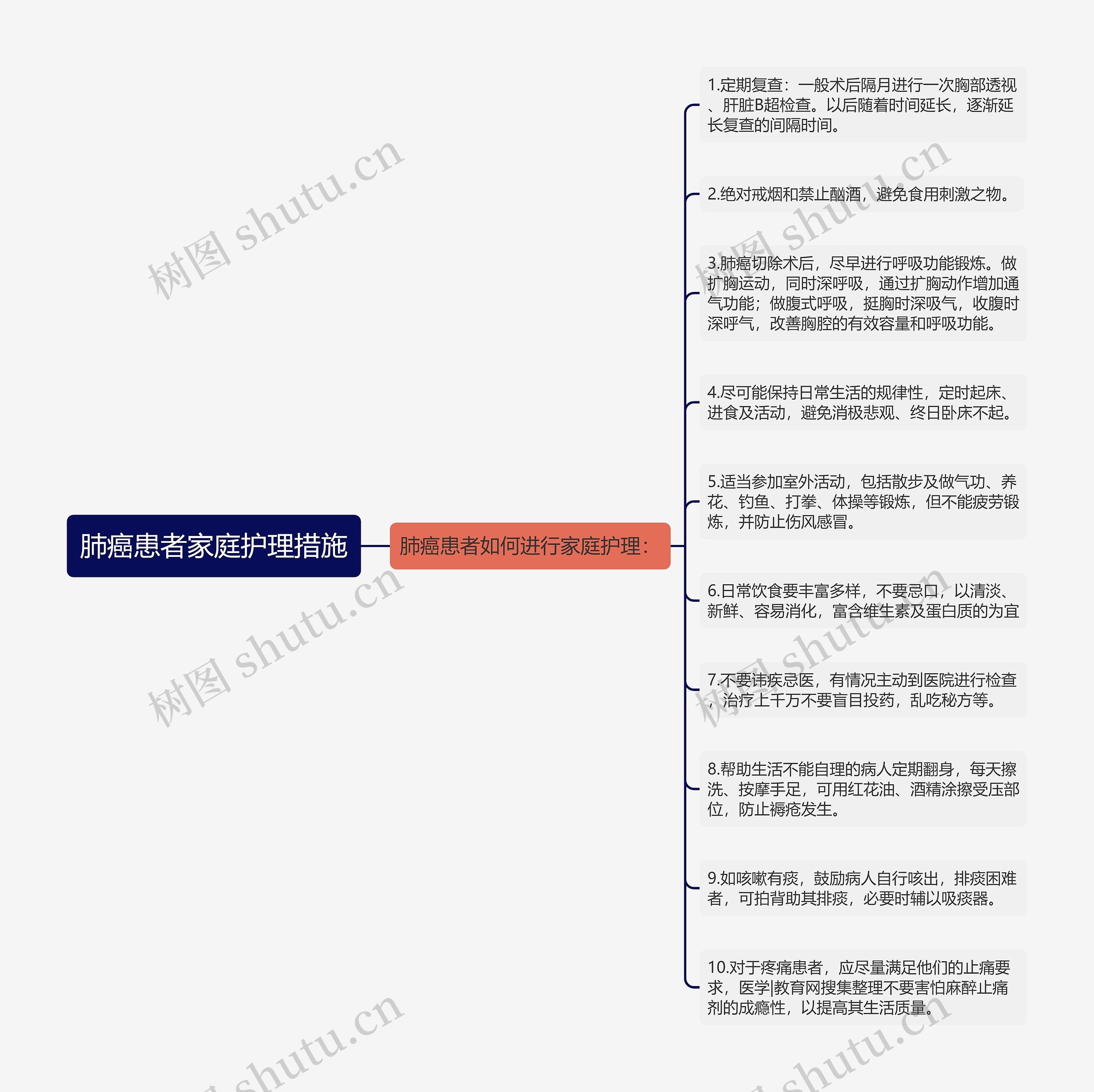 肺癌患者家庭护理措施