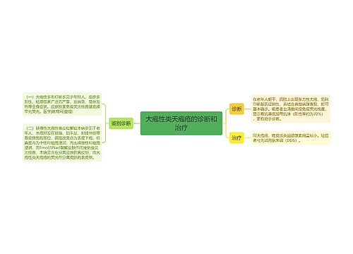 大疱性类天疱疮的诊断和治疗