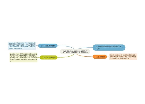 小儿肺炎的鉴别诊断要点