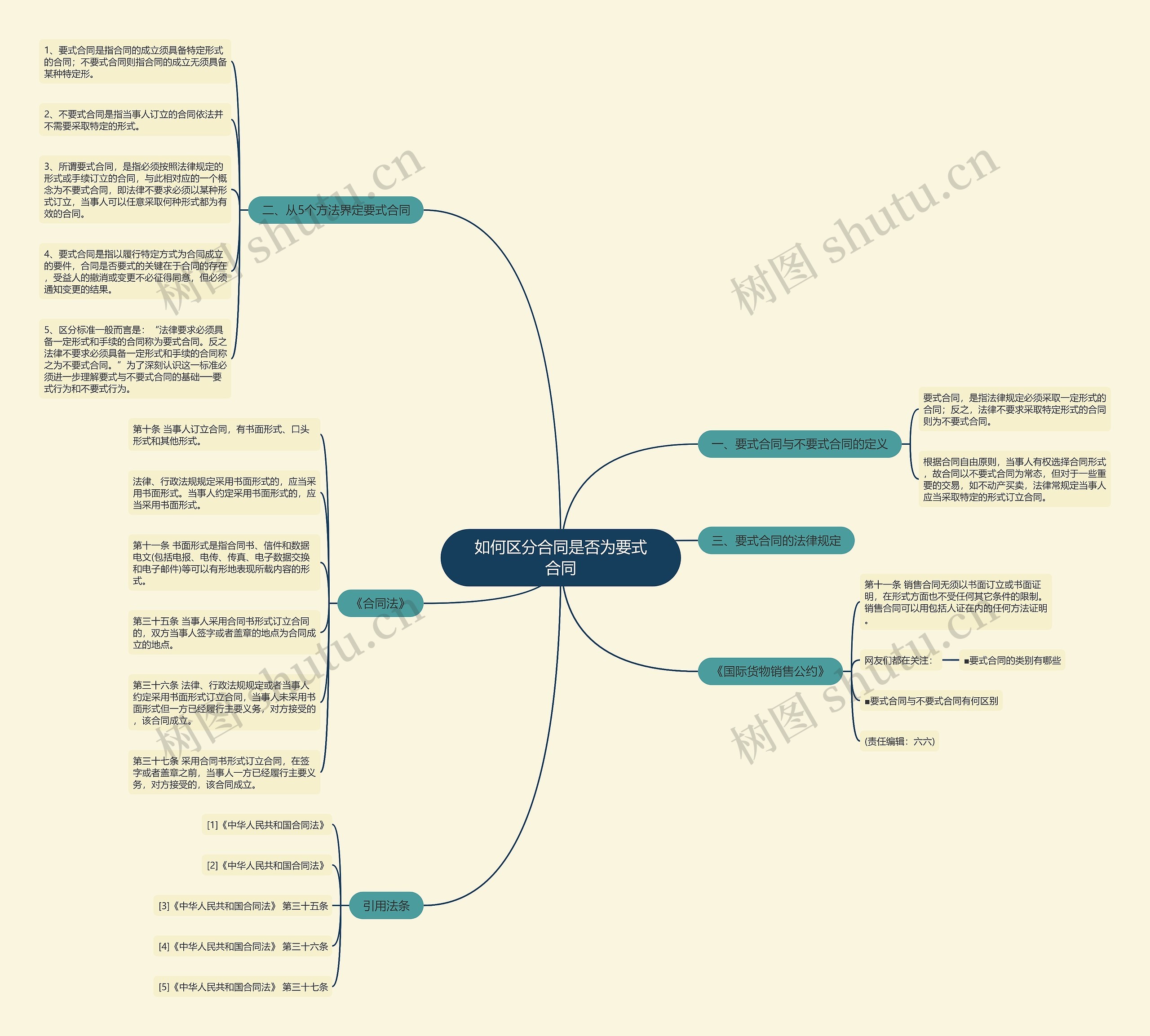 如何区分合同是否为要式合同 如何区分合同是否为要式合同