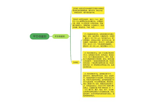 平贝母鉴别