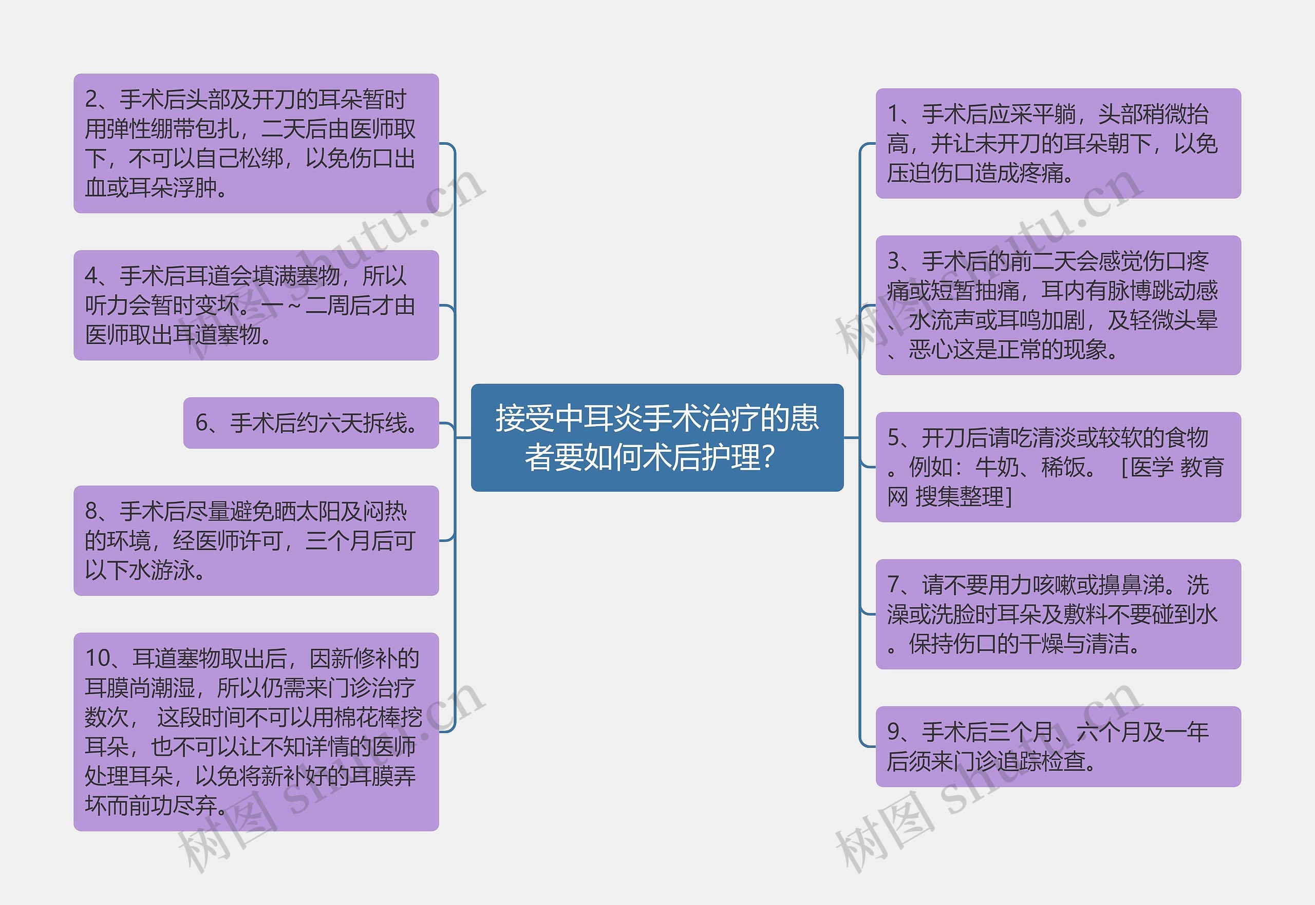 接受中耳炎手术治疗的患者要如何术后护理? 接受中耳炎手术治疗的患者要如何术后护理?