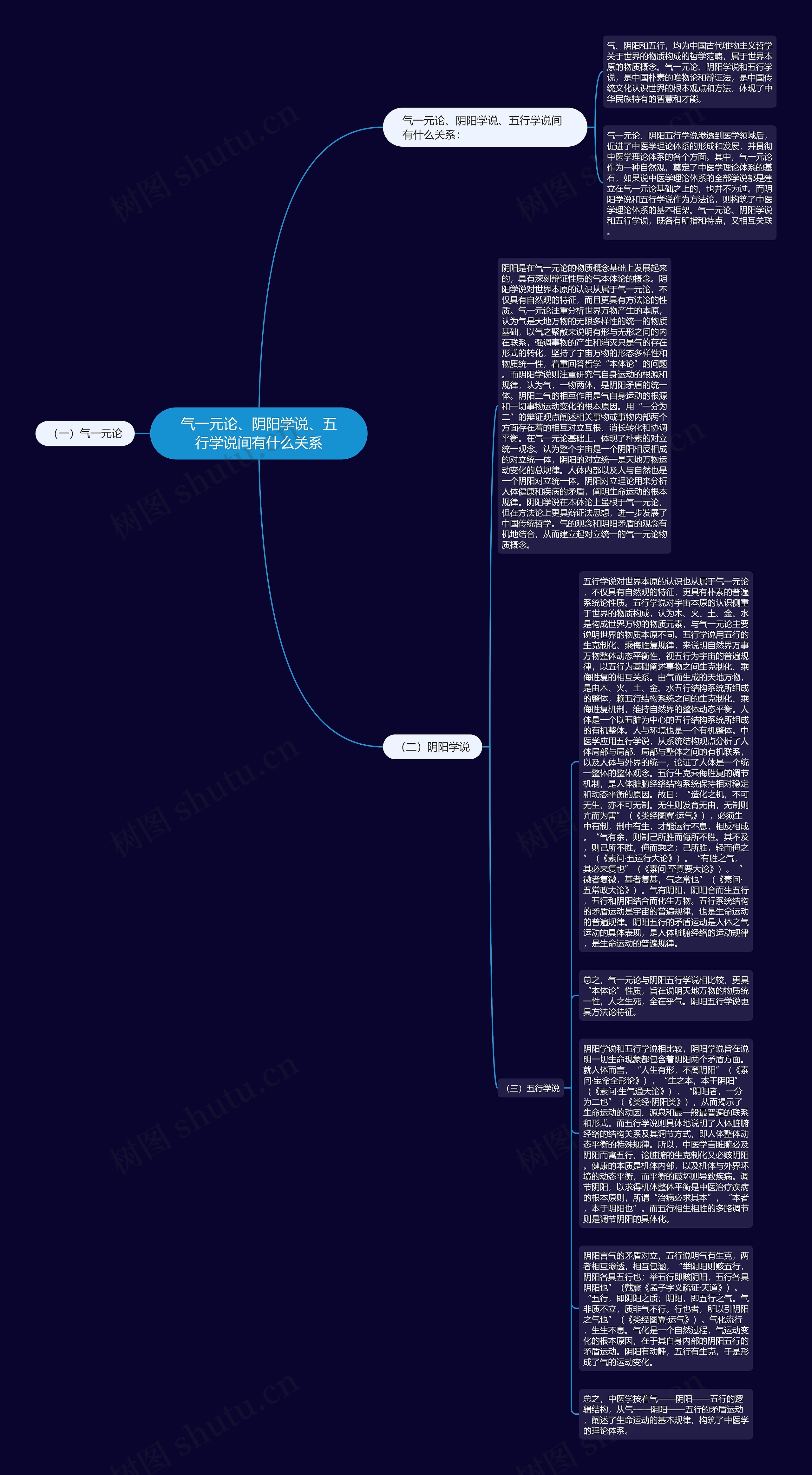 气一元论、阴阳学说、五行学说间有什么关系思维导图