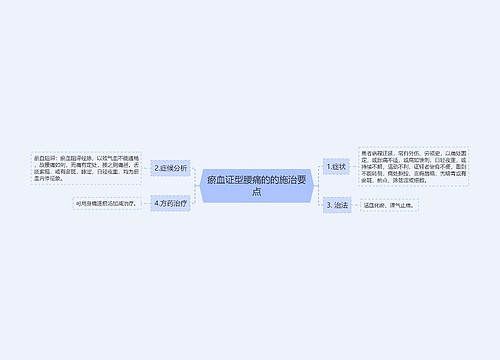 瘀血证型腰痛的的施治要点