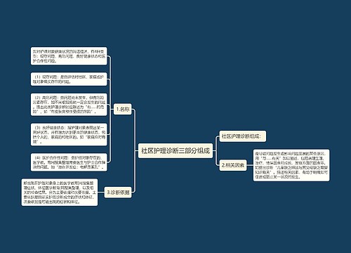 社区护理诊断三部分组成