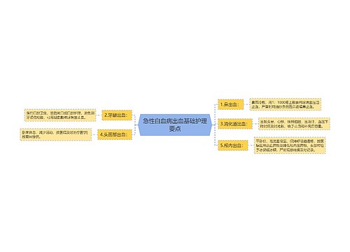急性白血病出血基础护理要点