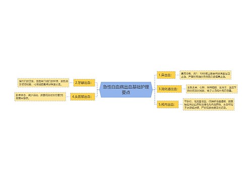 急性白血病出血基础护理要点