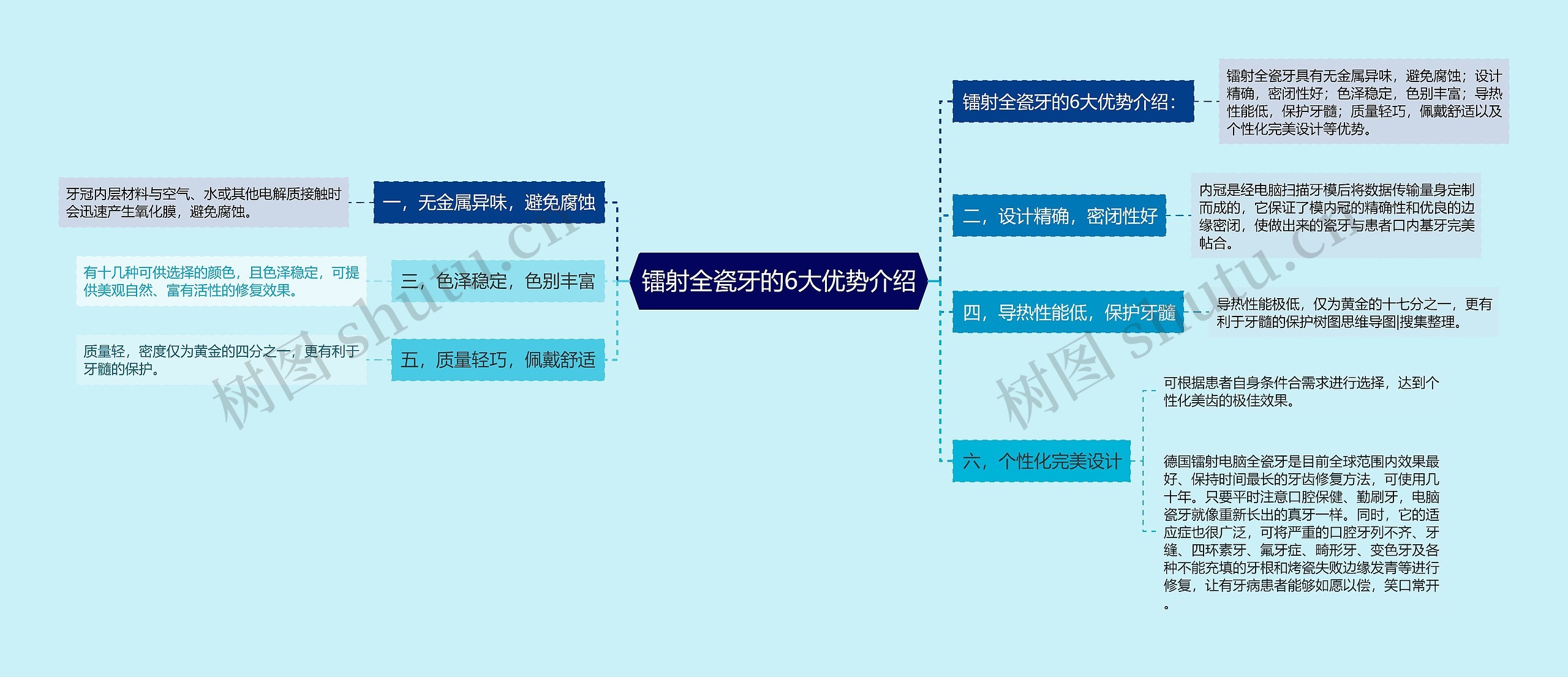 镭射全瓷牙的6大优势介绍 镭射全瓷牙的6大优势介绍