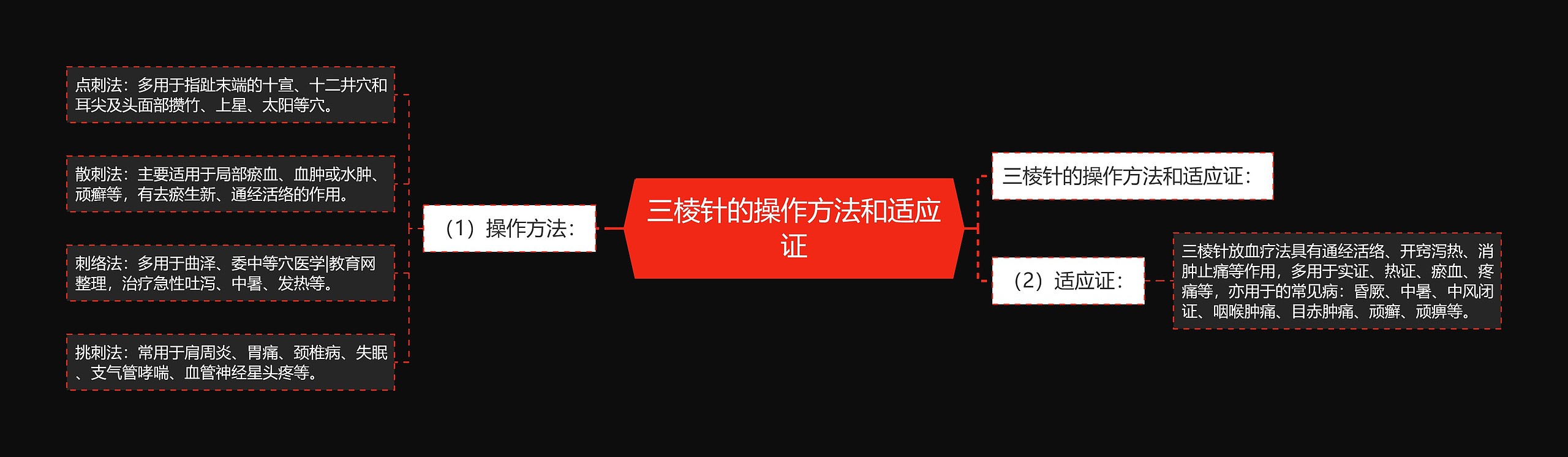 三棱针的操作方法和适应证 三棱针的操作方法和适应证