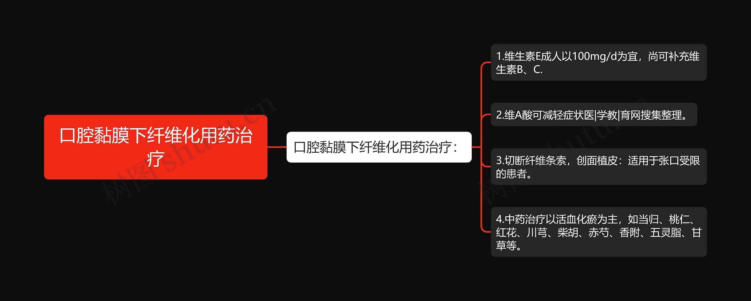 口腔黏膜下纤维化用药治疗 口腔黏膜下纤维化用药治疗