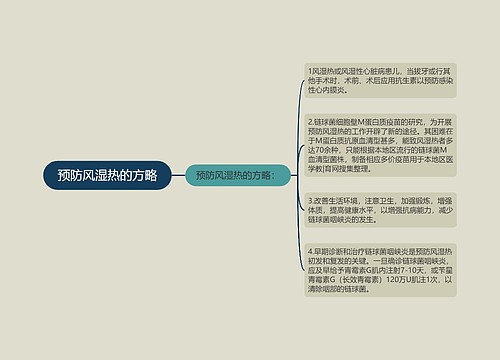 预防风湿热的方略