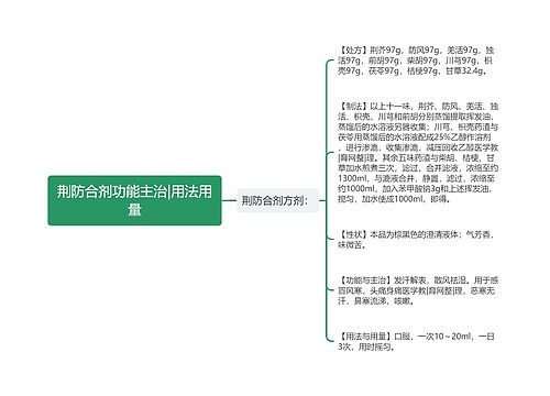 荆防合剂功能主治|用法用量