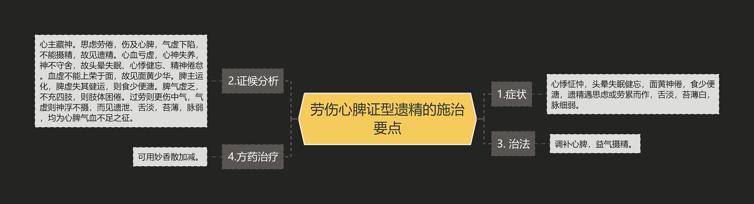 劳伤心脾证型遗精的施治要点