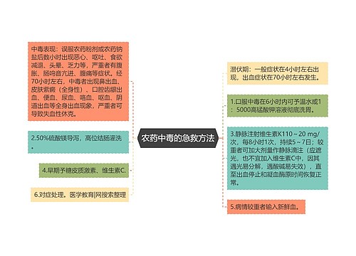 农药中毒的急救方法