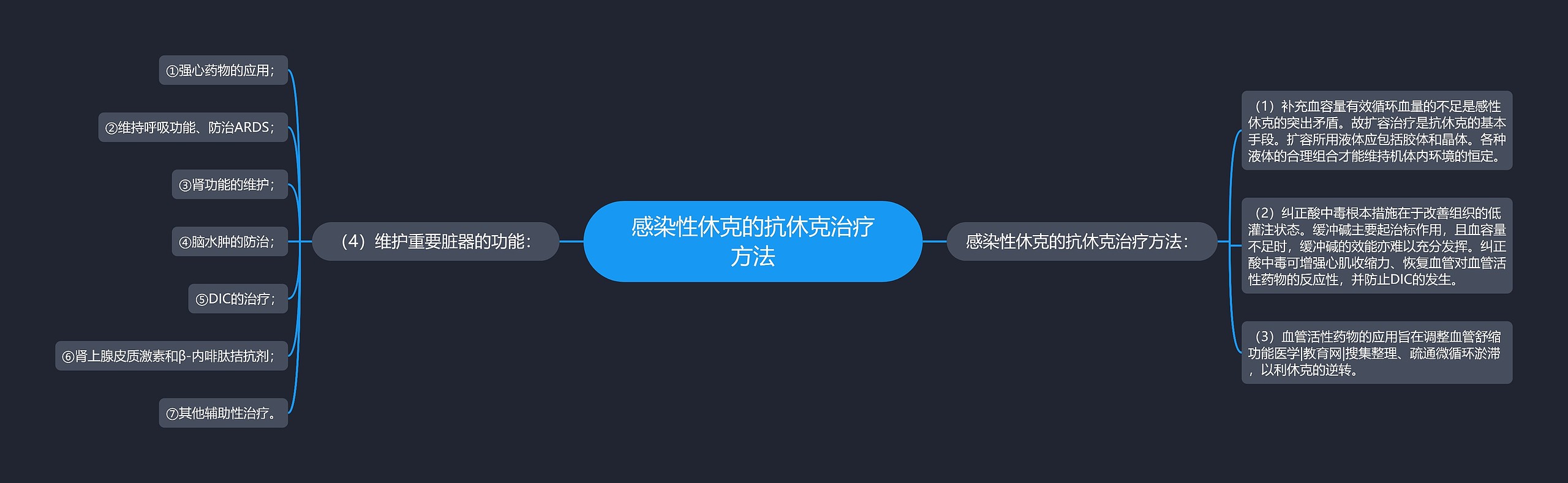 感染性休克的抗休克治疗方法